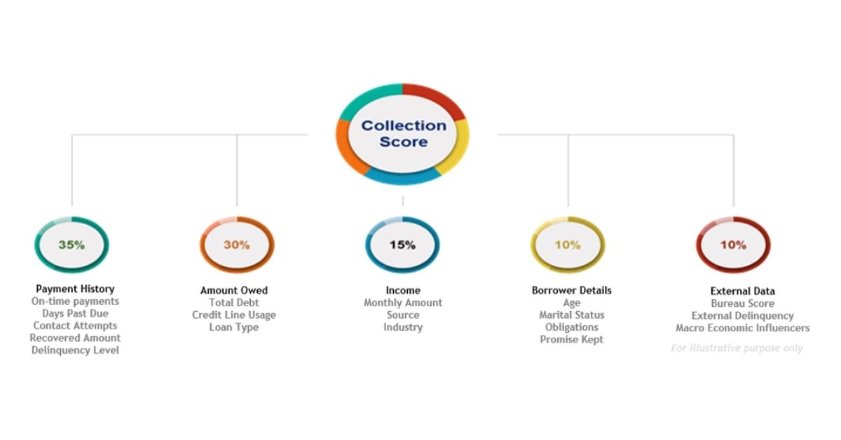 Multiply Debt Recovery Results - Total RegTech Solutions